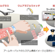 Illustration for article titled Your Forearm Could Soon Morph Into an Augmented Reality Keyboard